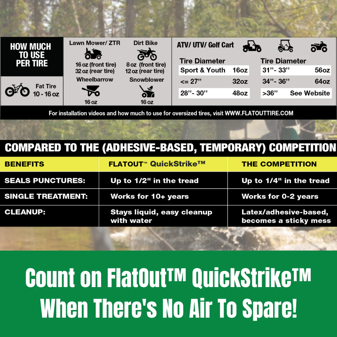 Infographic comparing Multi Seal's FlatOut - QuickStrike Off-Road tire sealant to competitors, highlighting Kevlar-enhanced puncture sealing, ease of use, setup time, and cleanup.