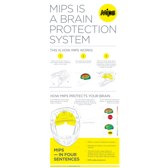 Infographic shows how the MIPS Brain Protection System in the Thor Sector Helmet - Runner MIPS - Black/White reduces rotational motion during impacts, featuring diagrams and a summary of its key safety benefits.