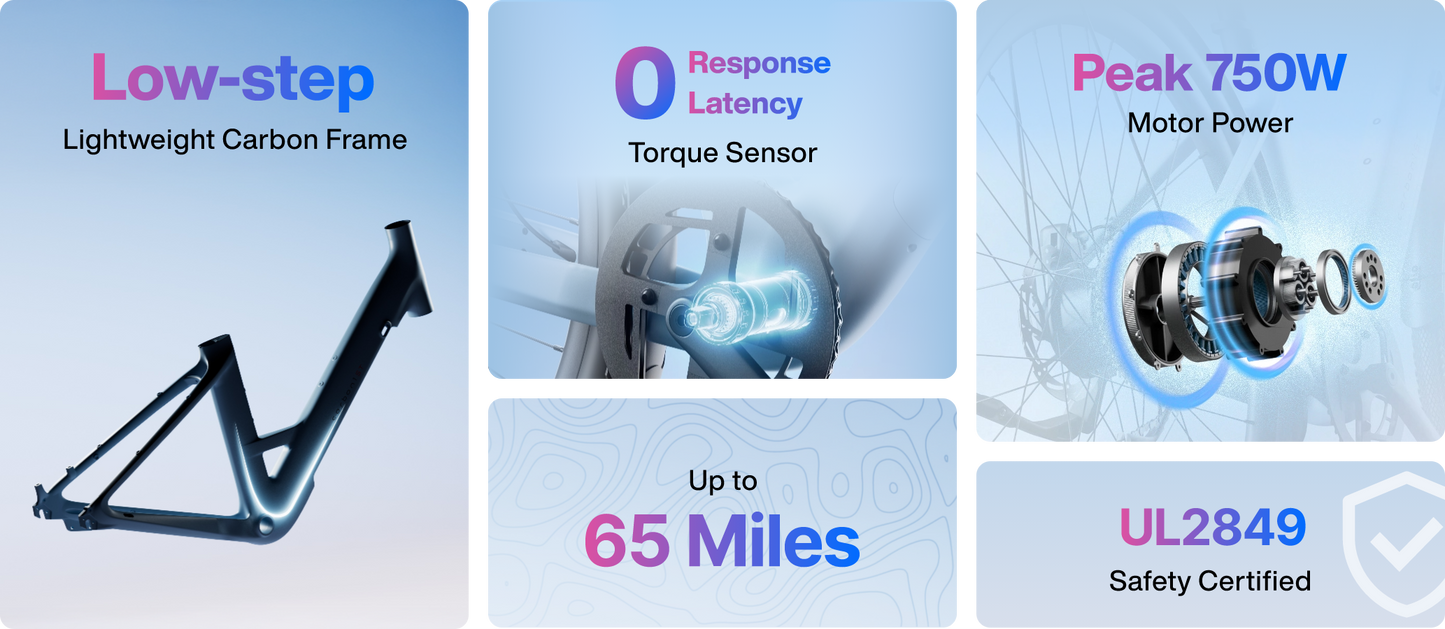 Infographic featuring Urtopia - Carbon Classic Step-Thru eBike by Urtopia, with a lightweight carbon frame, torque sensor, 750W motor, up to 65-mile range using a removable Samsung battery, and UL2849 safety certification.