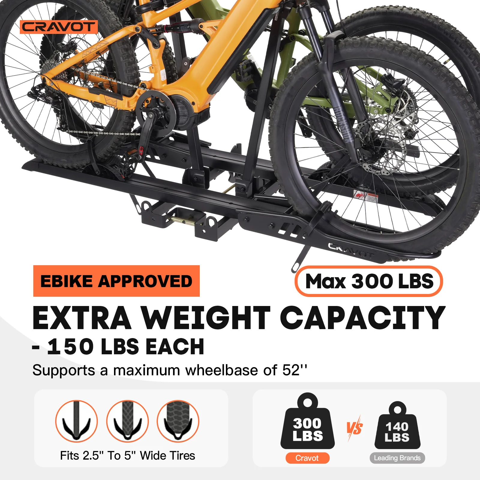 The Cravot CyberRack S2 hitch bike rack holds 2 bikes (e-bike approved), supports up to 300 lbs, fits tires 2.5"-5" and a 52" wheelbase, and is compatible with 2-inch receivers.