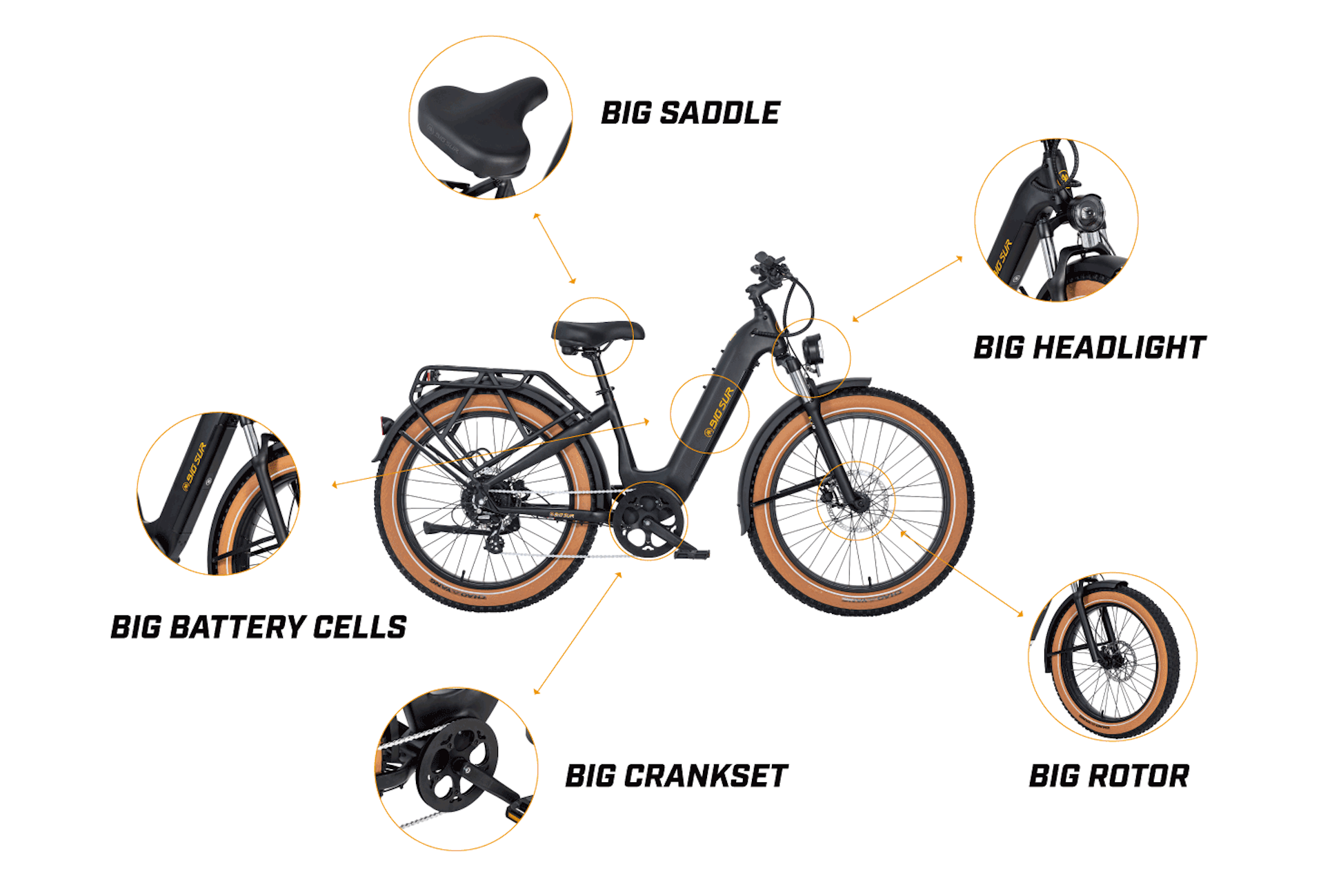 Electric bike with labeled features: big saddle, big headlight, big rotor, big crankset, and big battery cells. Your perfect all-terrain companion – the AIMA - Big Sur by AIMA.