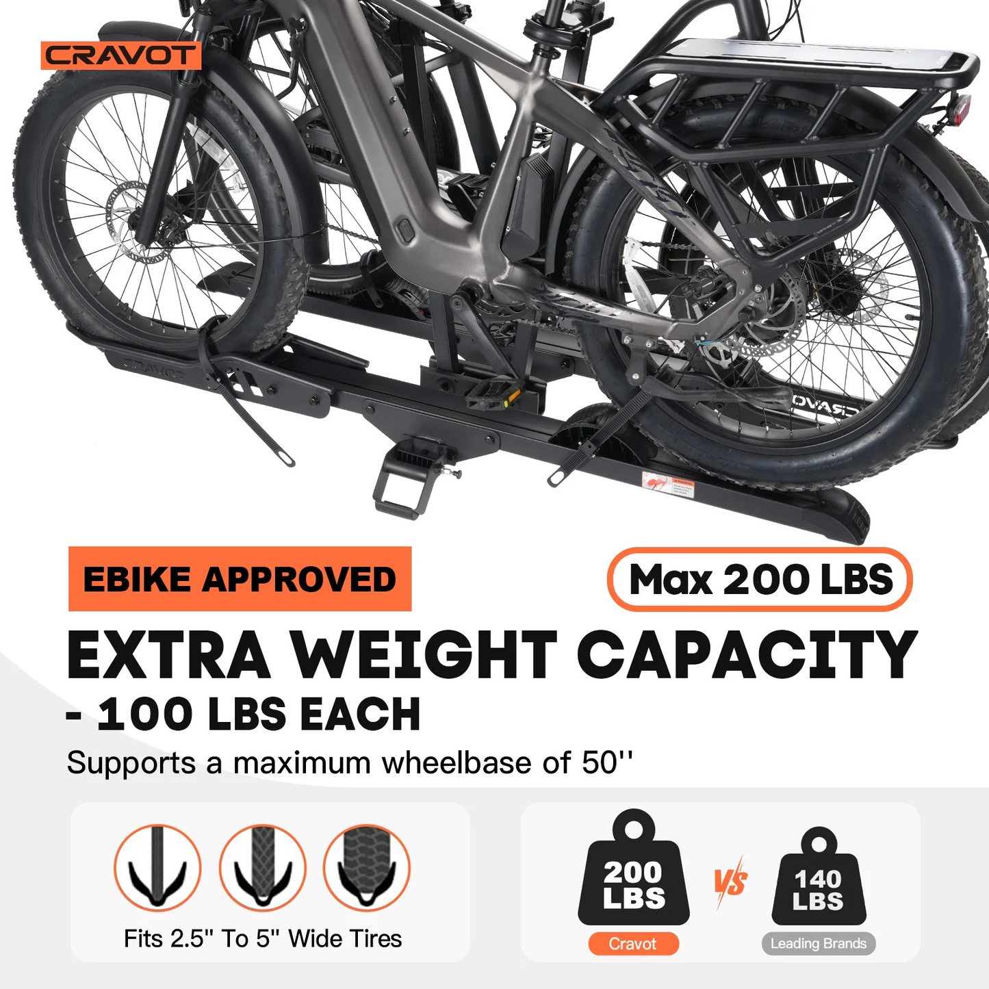 Close-up of the Cravot CyberRack E2 Plus hitch bike rack, holding two e-bikes (max 200 lbs), fits 2.5"–5" tires, supports up to a 50" wheelbase, and mounts to a standard 2-inch receiver hitch.