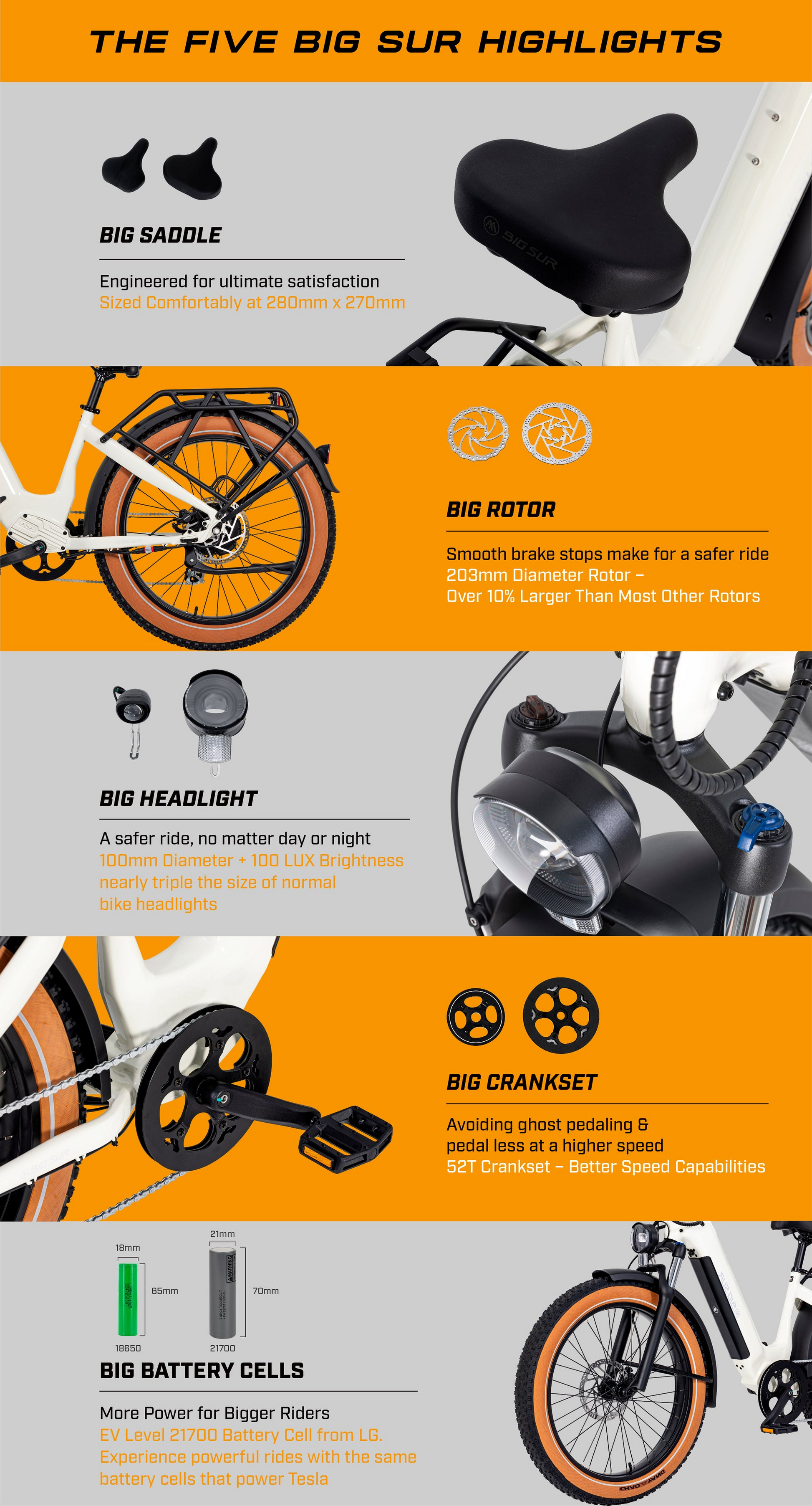 Infographic highlighting features of the AIMA - Big Sur eBike: Big Saddle, Big Rotor, Big Headlight, Big Crankset, and Big Battery Cells. Descriptions include dimensions and benefits for each feature of this all-terrain companion with a powerful motor.