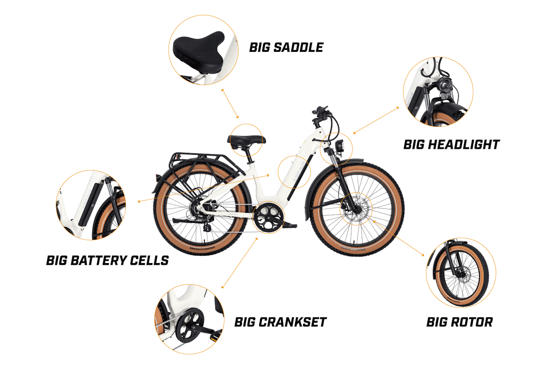 Introducing the AIMA - Big Sur eBike with labeled components: big saddle, big battery cells, big crankset, big headlight, and a big rotor. Perfect for those who demand both power and comfort in an all-terrain eBike.