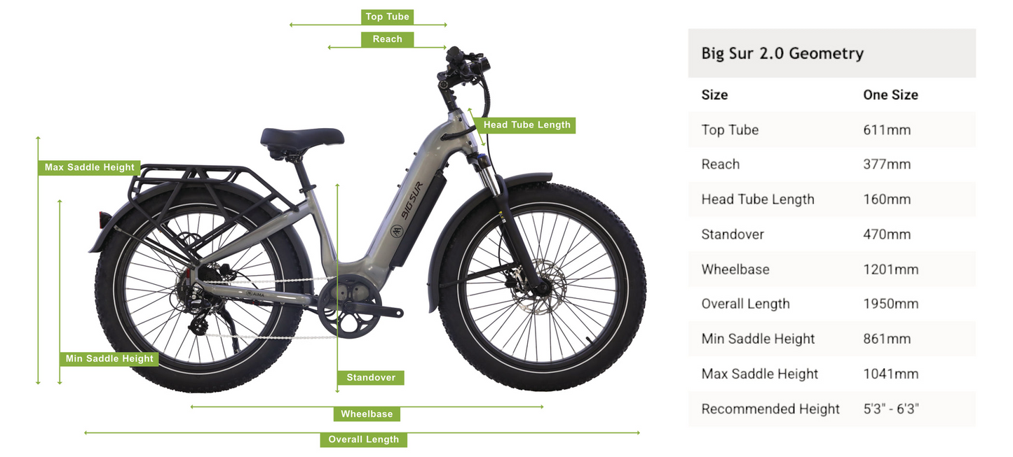 Side view of the AIMA - Big Sur 2.0 fat tire electric bike with labeled measurements for top tube, reach, and standover; geometry chart is displayed on the right.