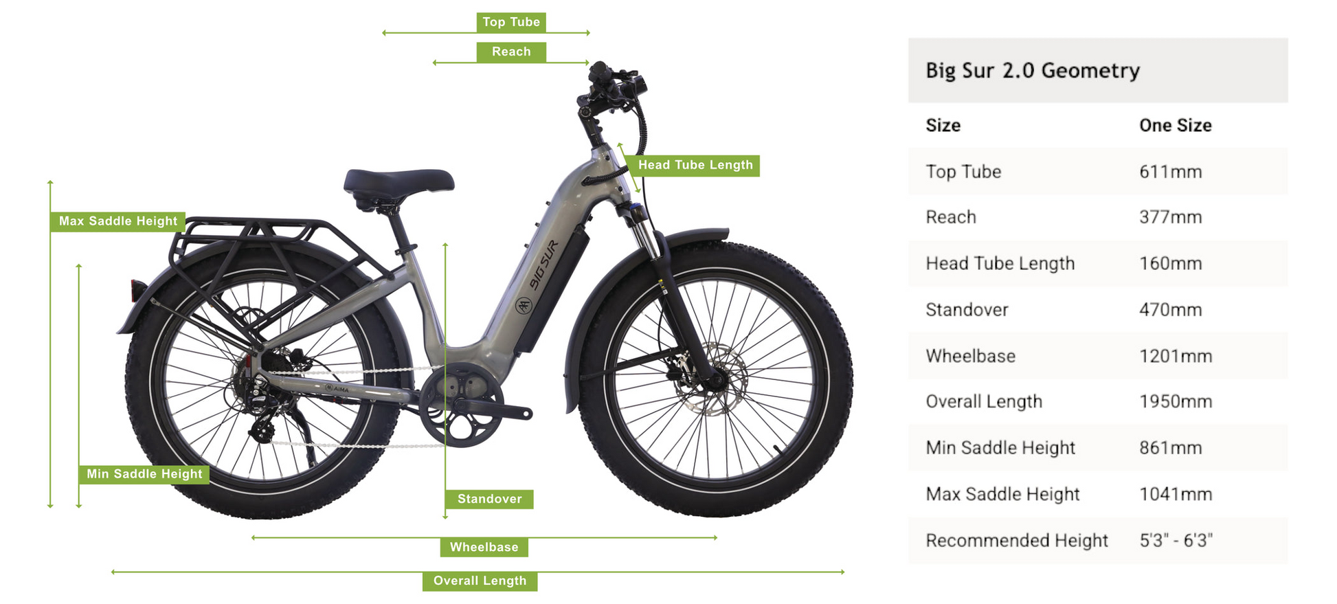 Side view of the AIMA - Big Sur 2.0 fat tire electric bike with labeled measurements for top tube, reach, and standover; geometry chart is displayed on the right.