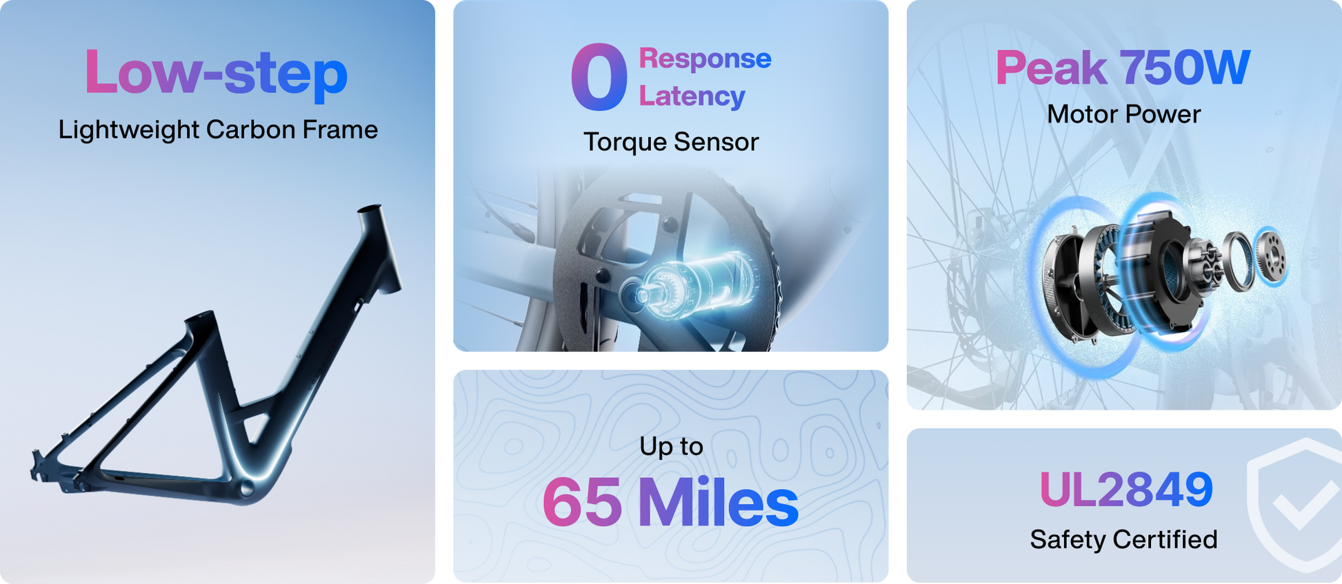 Infographic featuring Urtopia - Carbon Classic Step-Thru eBike by Urtopia, with a lightweight carbon frame, torque sensor, 750W motor, up to 65-mile range using a removable Samsung battery, and UL2849 safety certification.