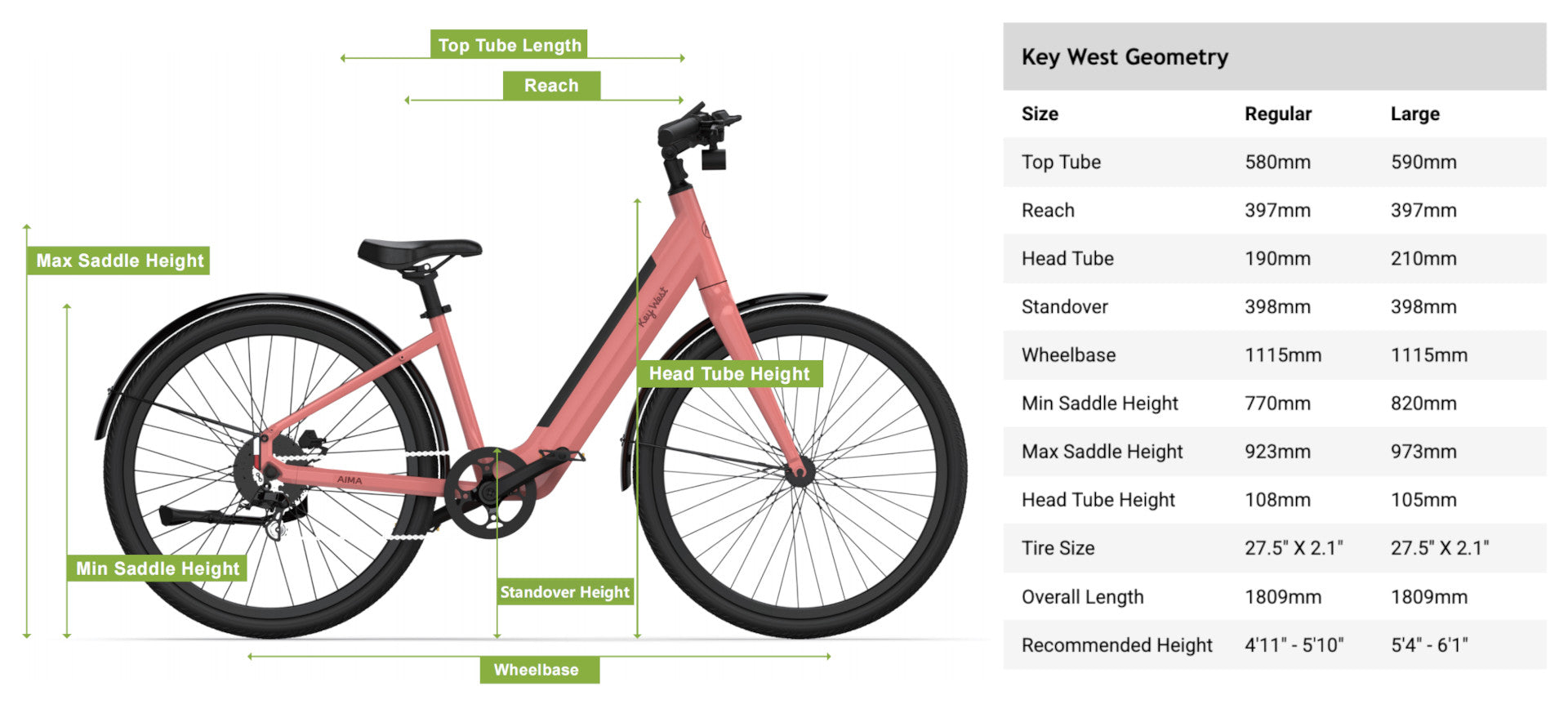 Diagram of the pink AIMA - Key West electric bike showing labeled frame geometry and a table with measurements for Regular and Large sizes, available at Tampa Bay eBikes.
