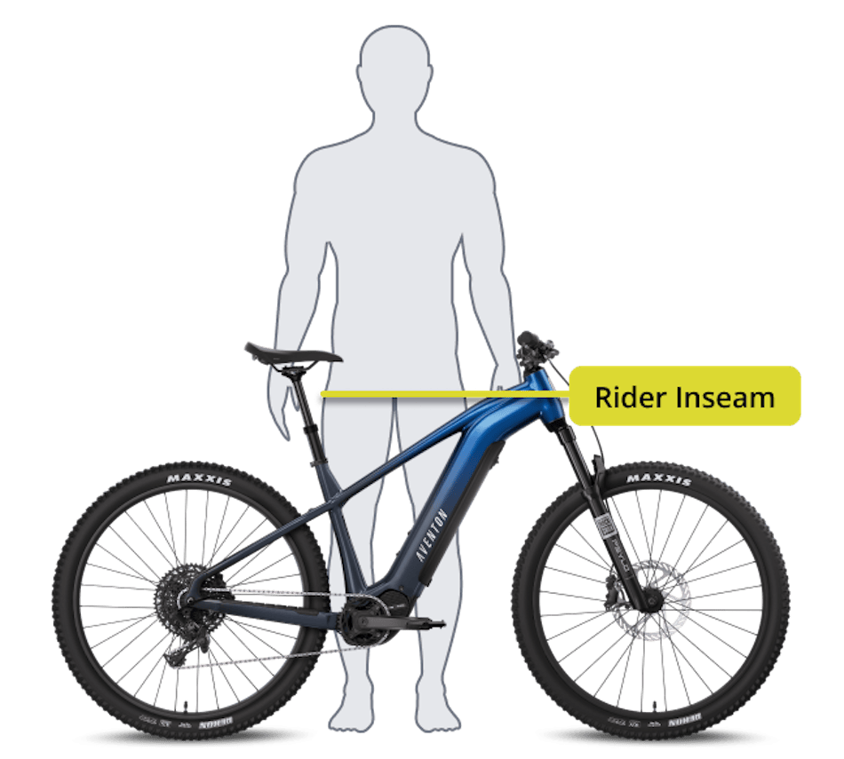 A diagram displays the Aventon Ramblas ADV electric mountain bike by Aventon beside a human silhouette, highlighting the rider's inseam measurement with a line.