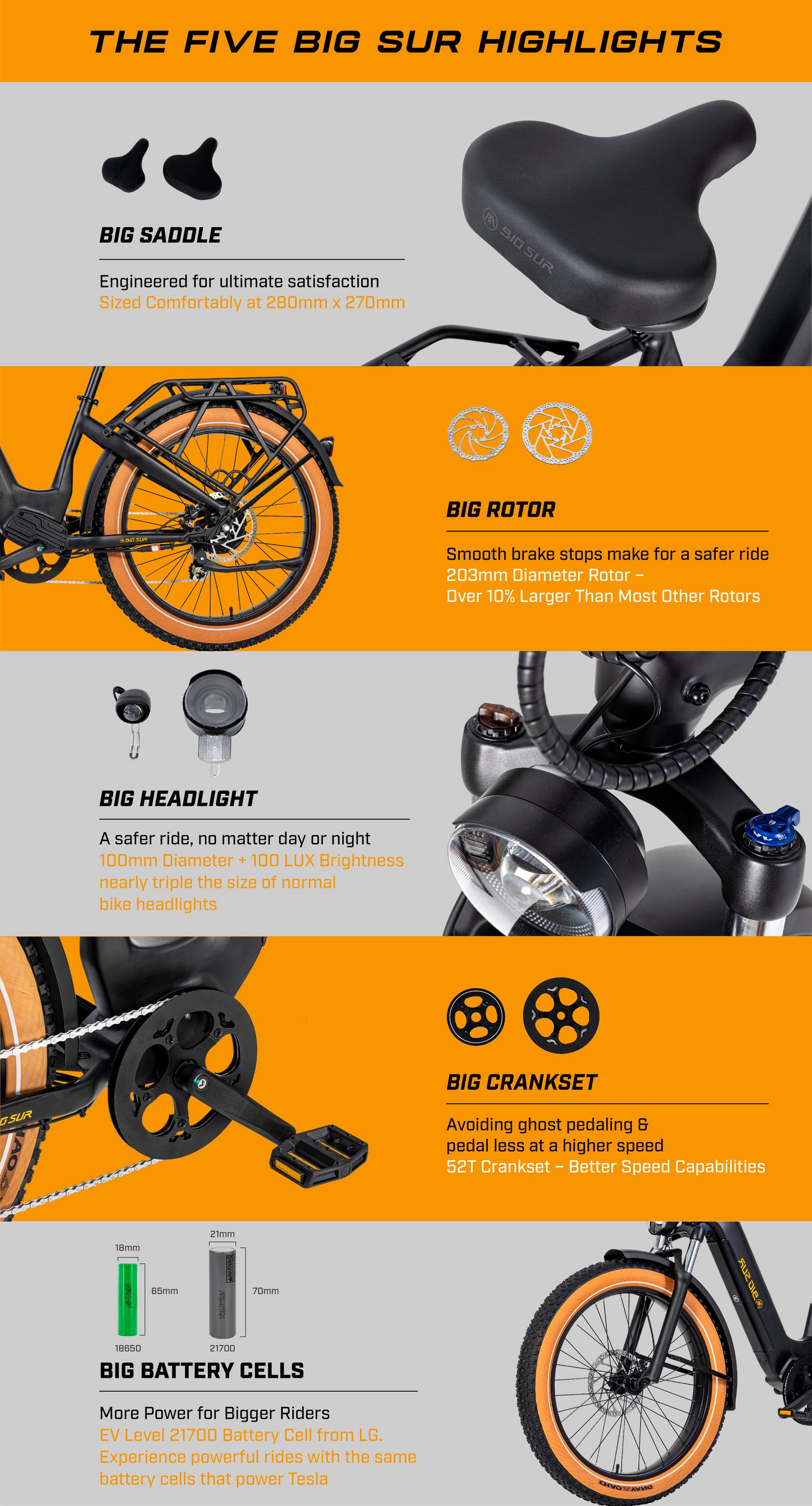 Infographic titled "The Five Big Sur Highlights" showcasing features of the AIMA - Big Sur Sport eBike, including a big saddle, big rotor, big headlight, big crankset, and big battery cells with descriptions and images. This compact powerhouse is available exclusively at Tampa Bay eBikes.