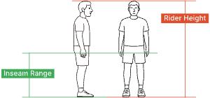 Diagram displaying two people, one in profile and one facing forward, with labeled lines showing inseam range and rider height measurements for the Himiway D5 2.0 20in full suspension eBike by Himiway.
